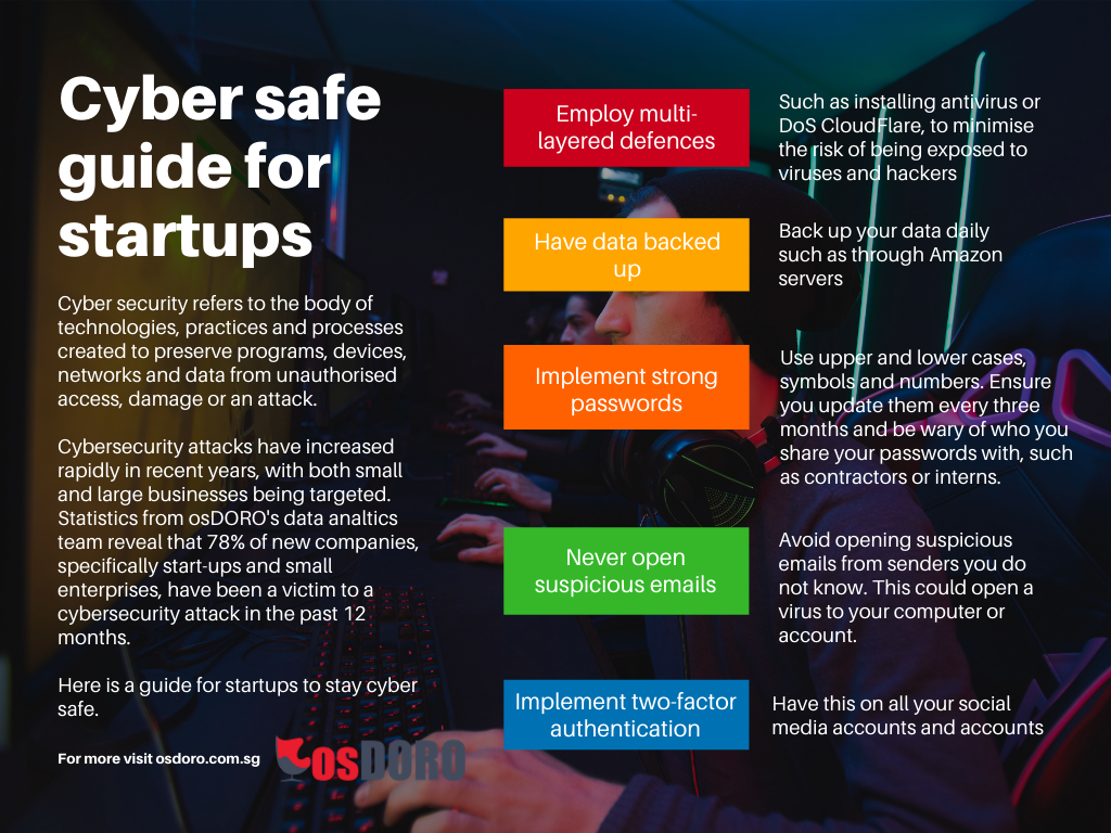 Cybersafe guide for startups