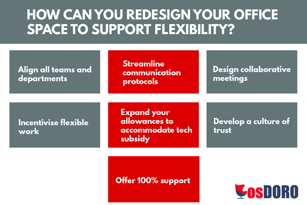 infographic on redesigning your office space to support flexibility
