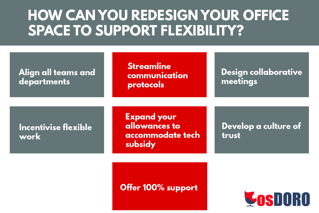 flexible office spaces for hybrid work arrangements