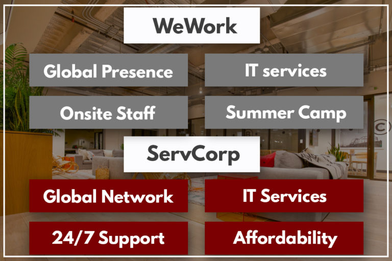 WeWork Vs. ServCorp | OsDORO Singapore Coworking Spaces, Serviced ...