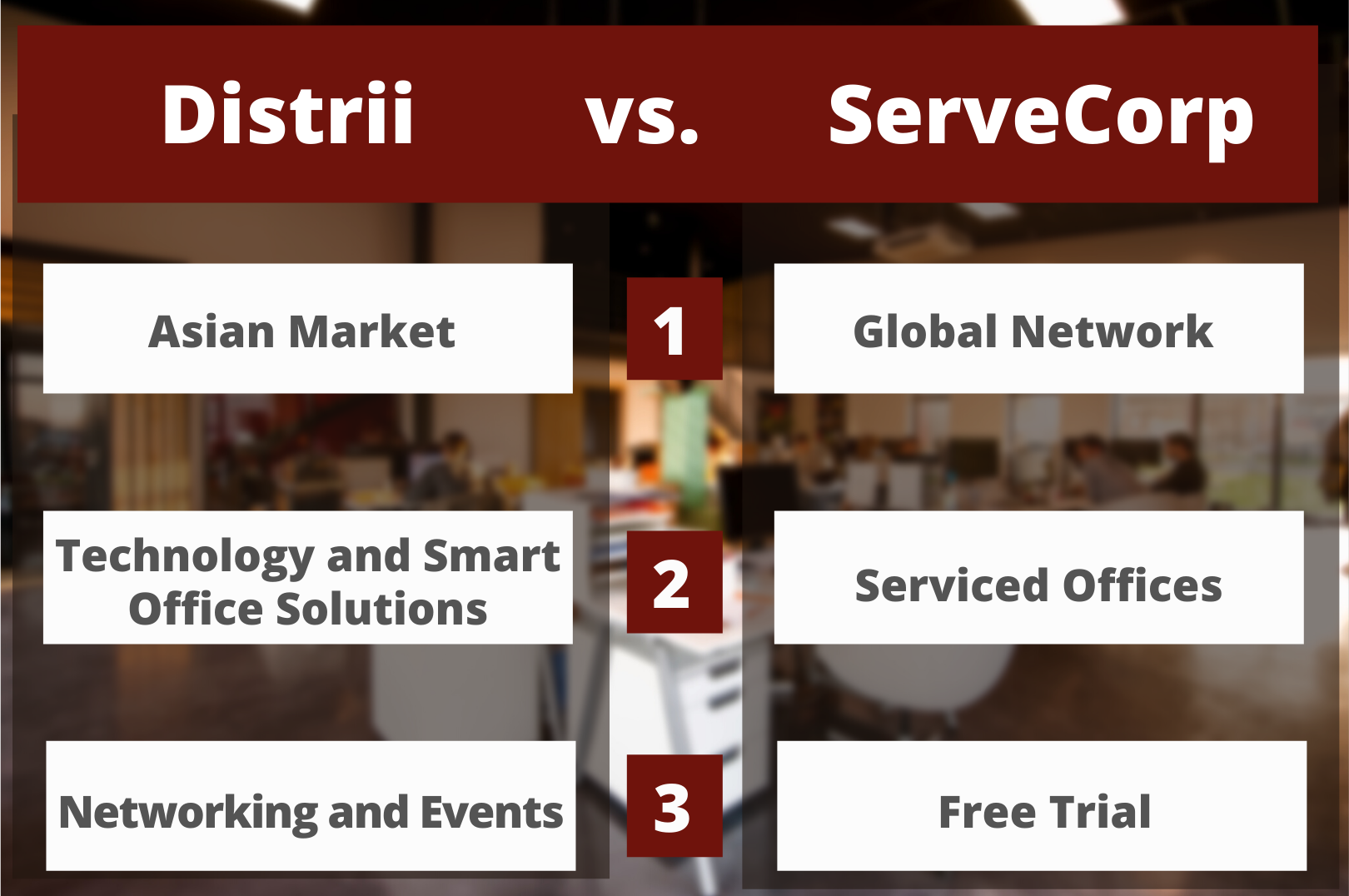 Distrii vs Justco Office Space Singapore