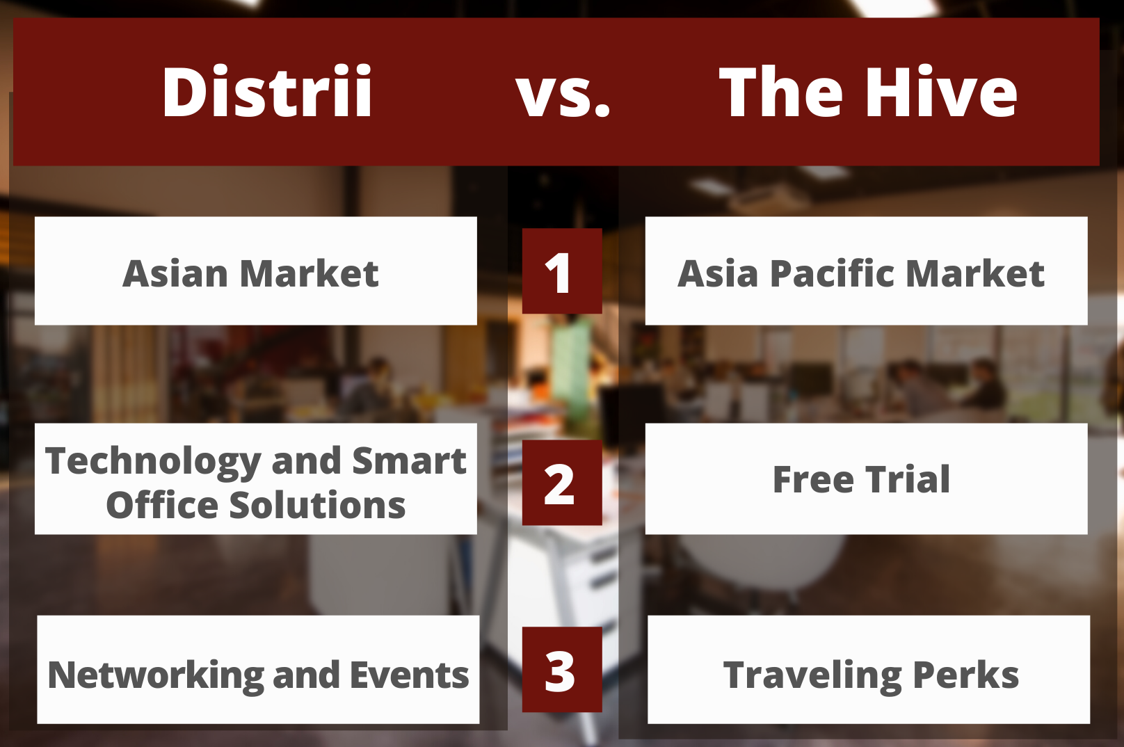 Distrii vs. Justco office spaces Singapore 
