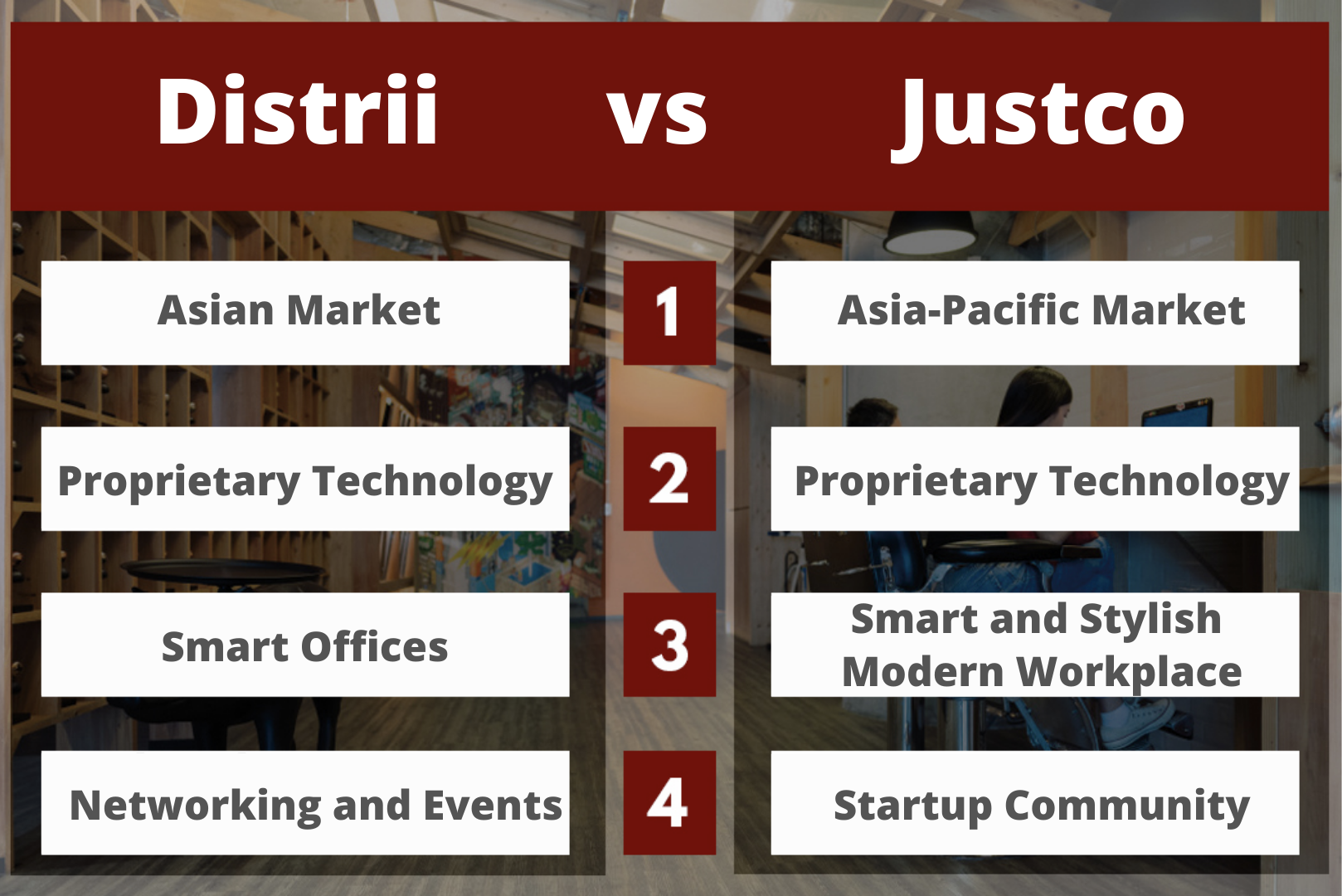 Distrii vs Justco Coworking Space Singapore