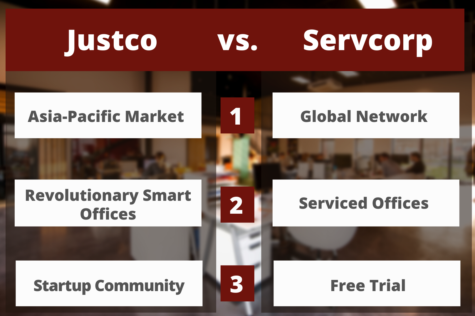 Justco vs Servcorp Office Space Singapore