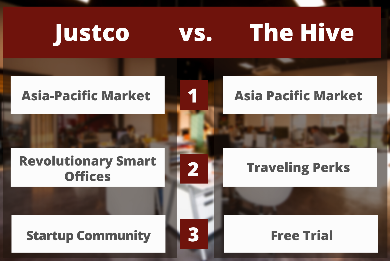 Justco vs The Hive Office Spaces Singapore