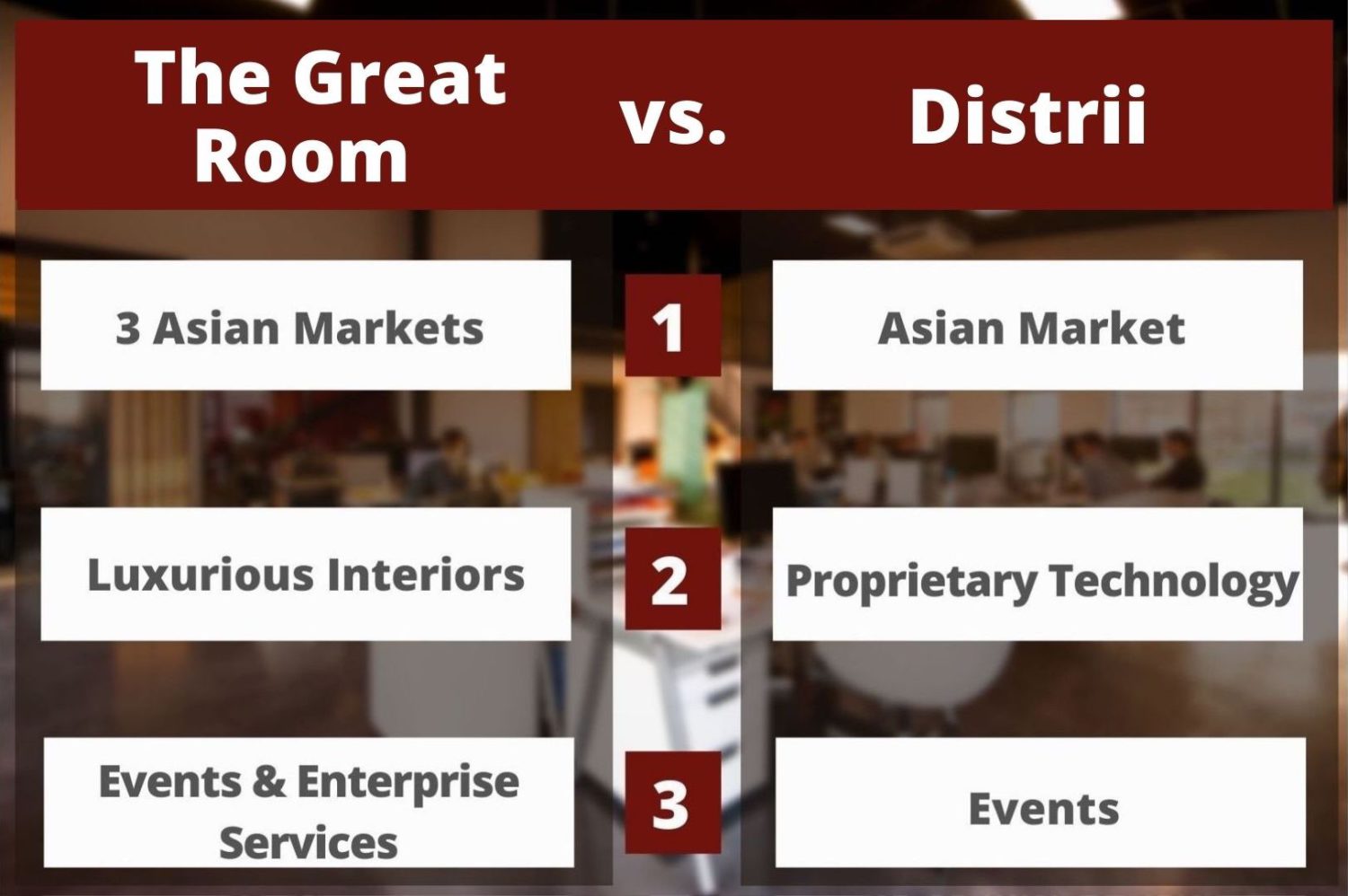 The Great Room vs Distrii Office Services Singapore