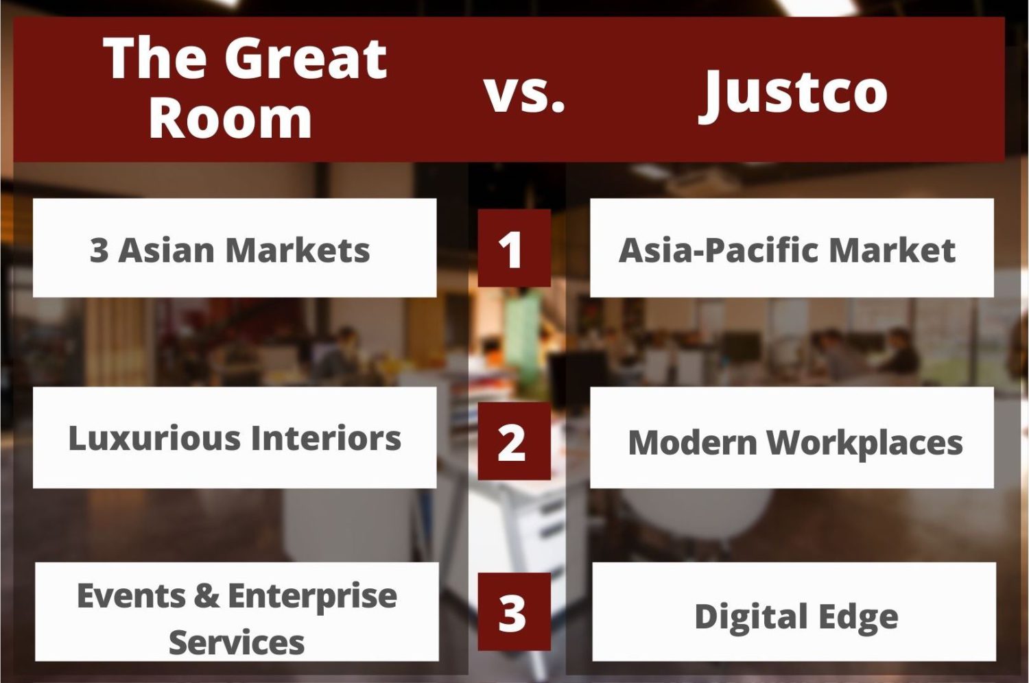 The Great Room vs Justco Office Services Singapore