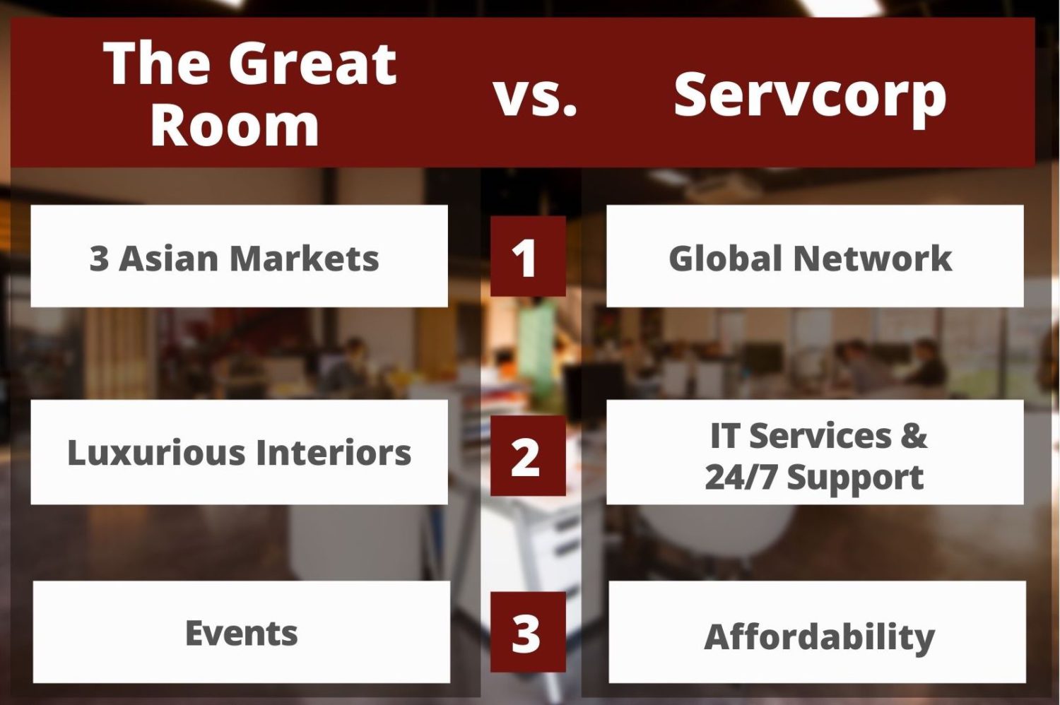 The Great Room vs Sercorp Office Services Singapore