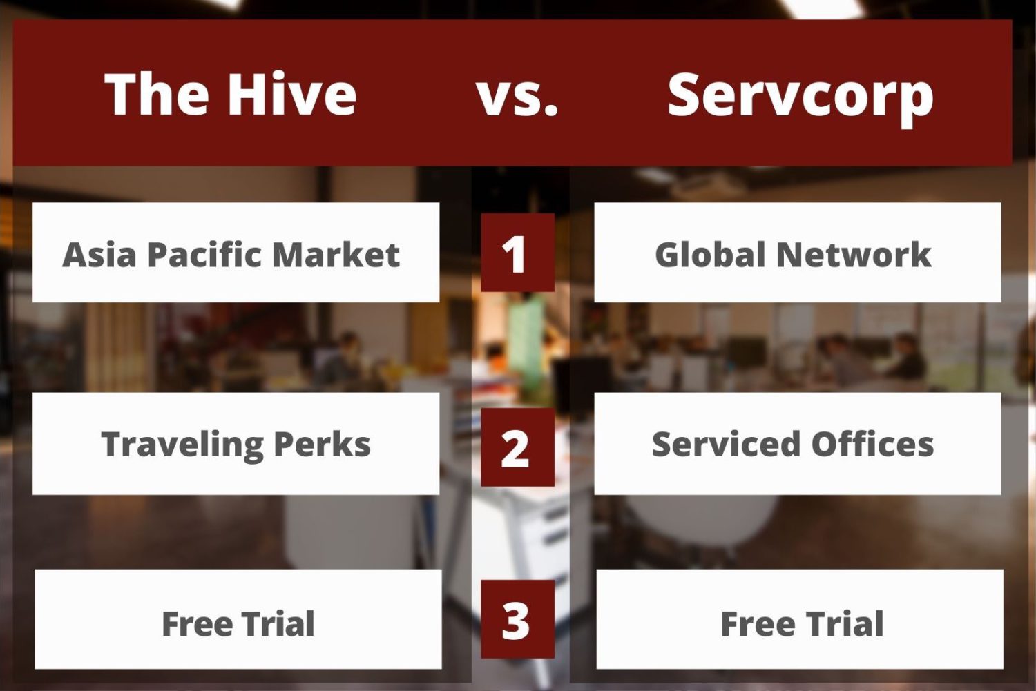 The Hive vs Servcorp