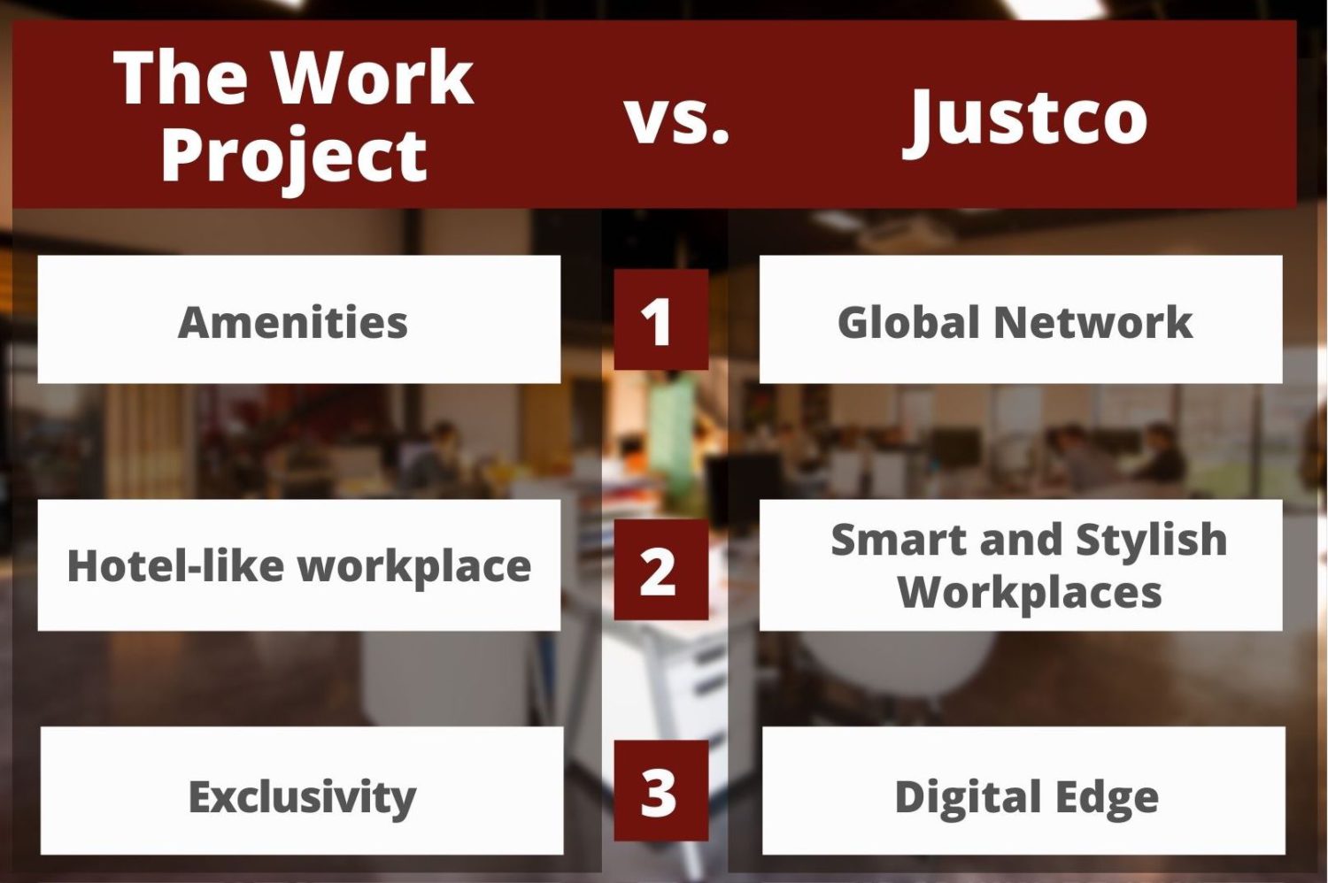 The Work Project vs Justco