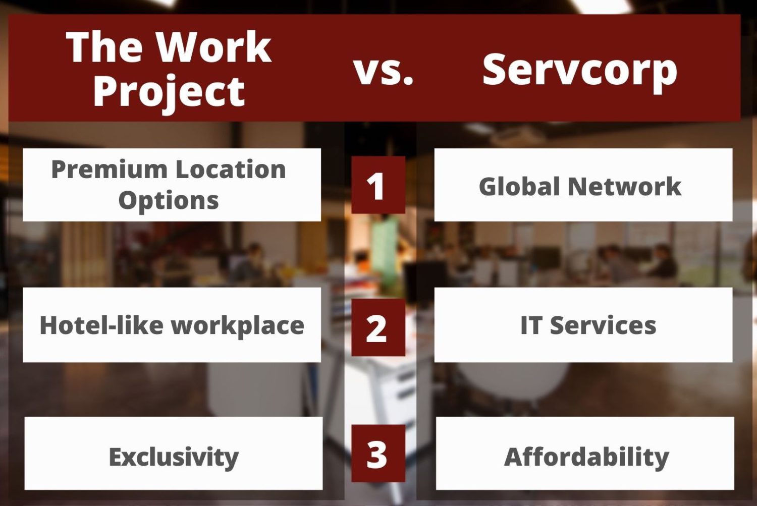 The Work Project vs Servcorp