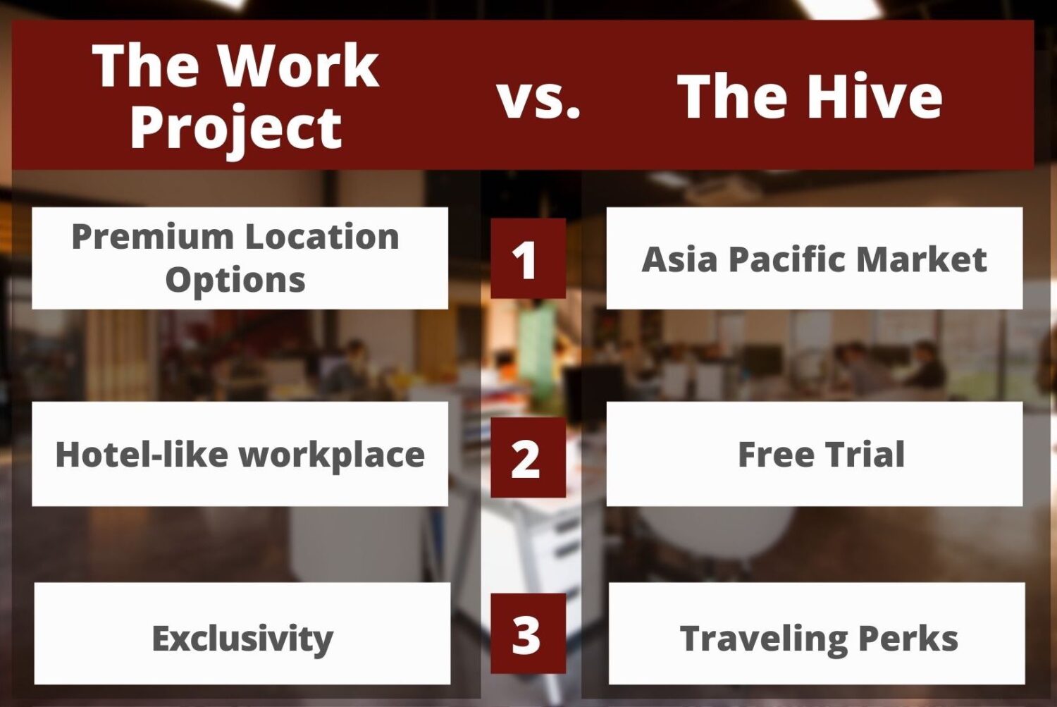 The Work Project vs The Hive